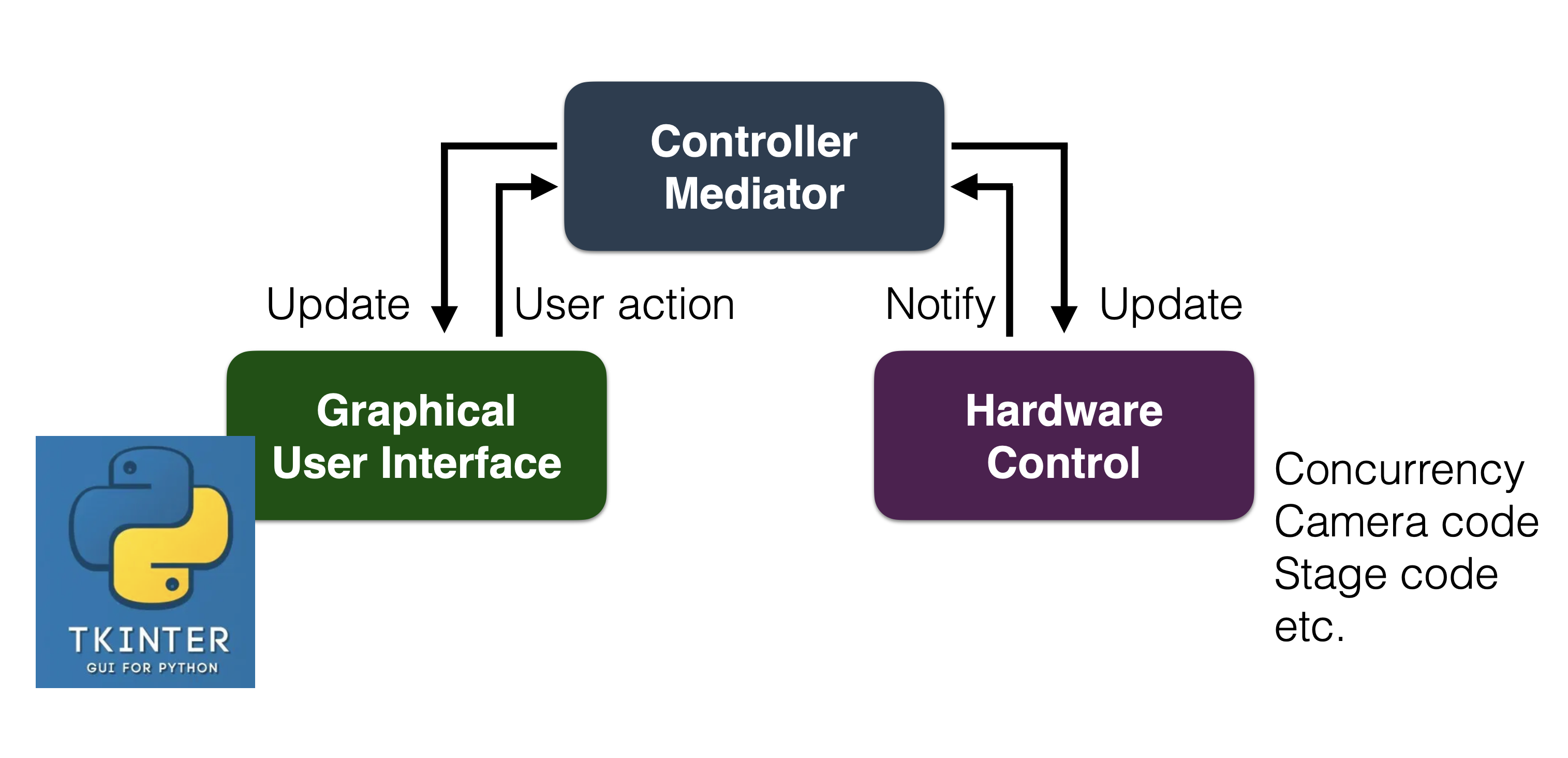 _images/MVC.png