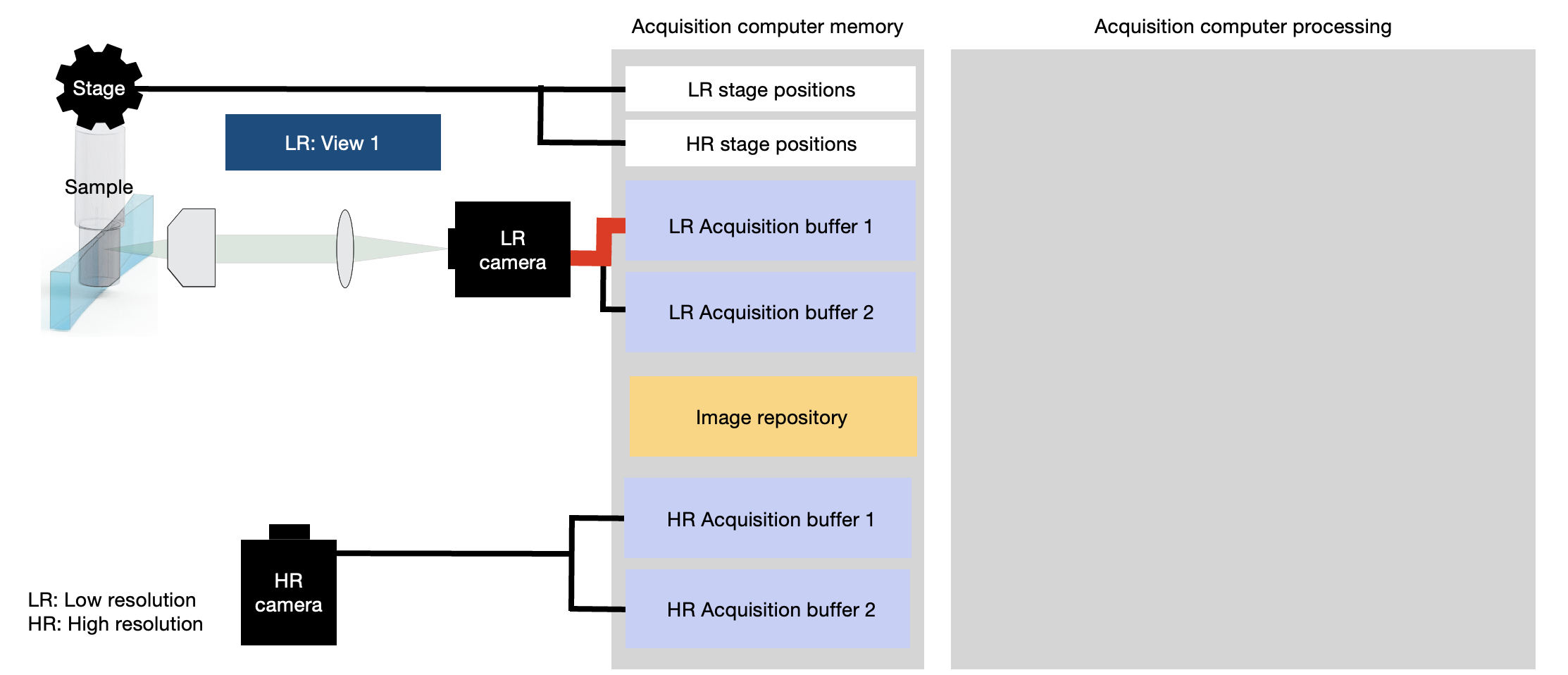 _images/acquisition_routine1.png