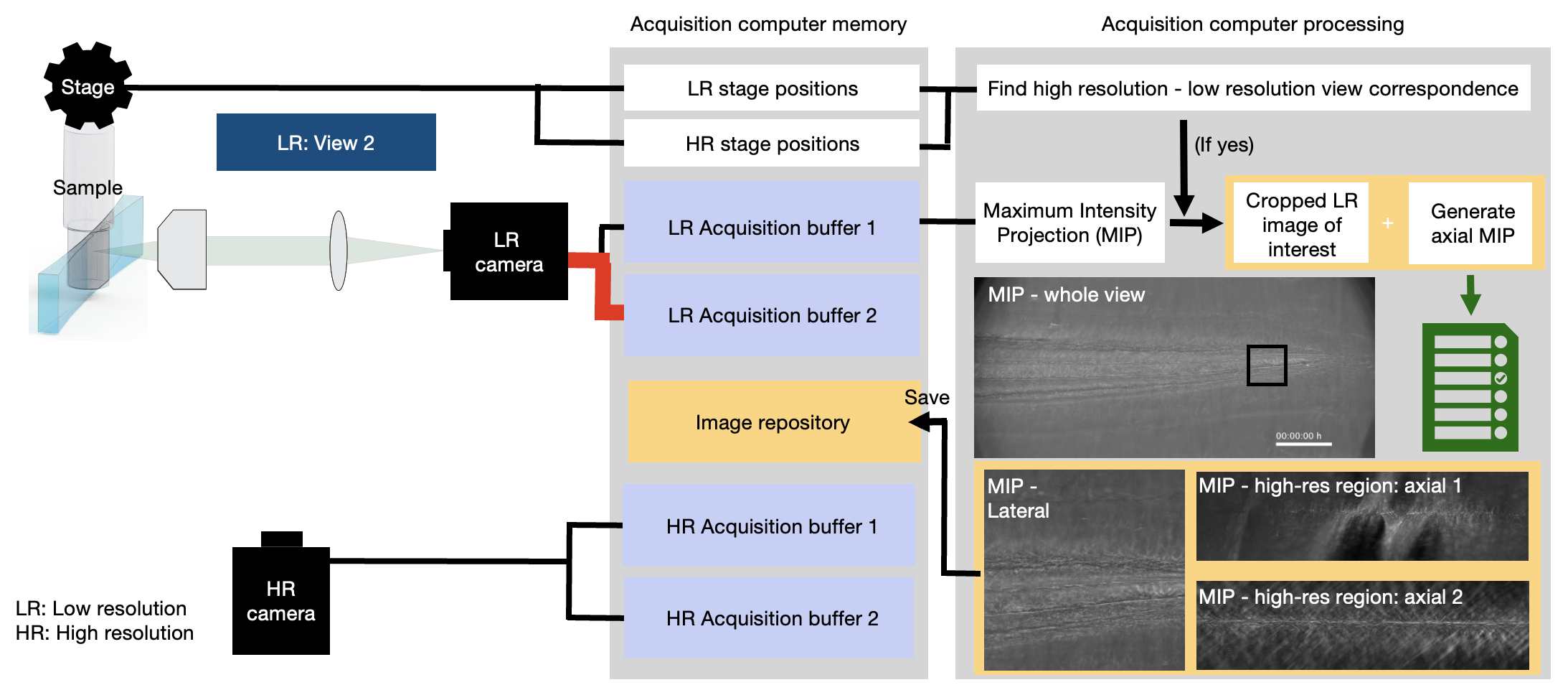 _images/acquisition_routine2.png