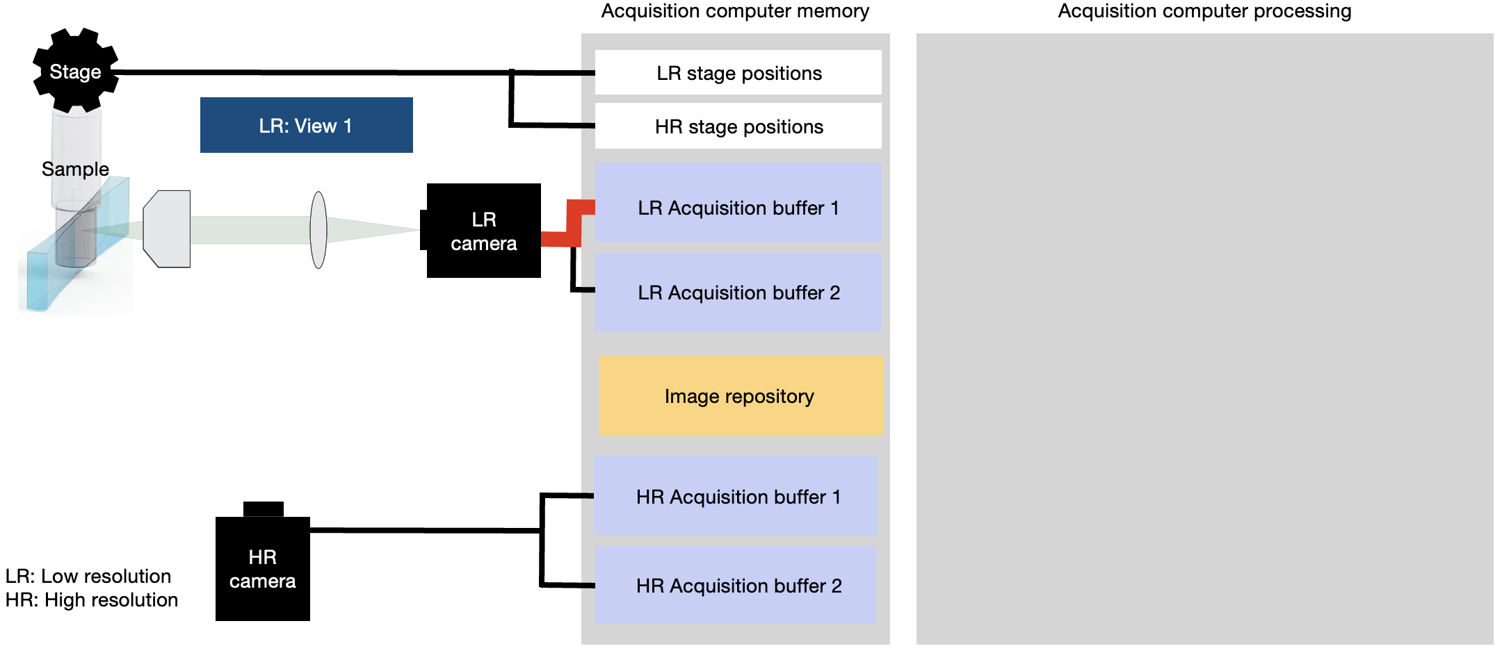 _images/acquisition_routine3.png