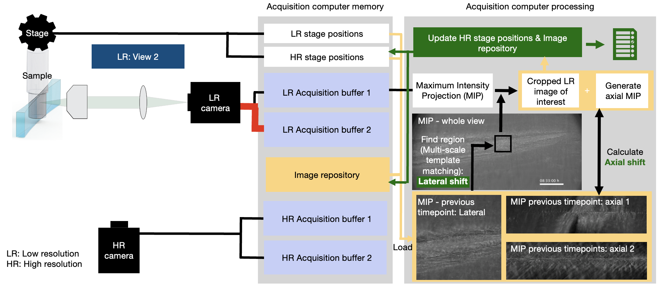 _images/acquisition_routine4.png