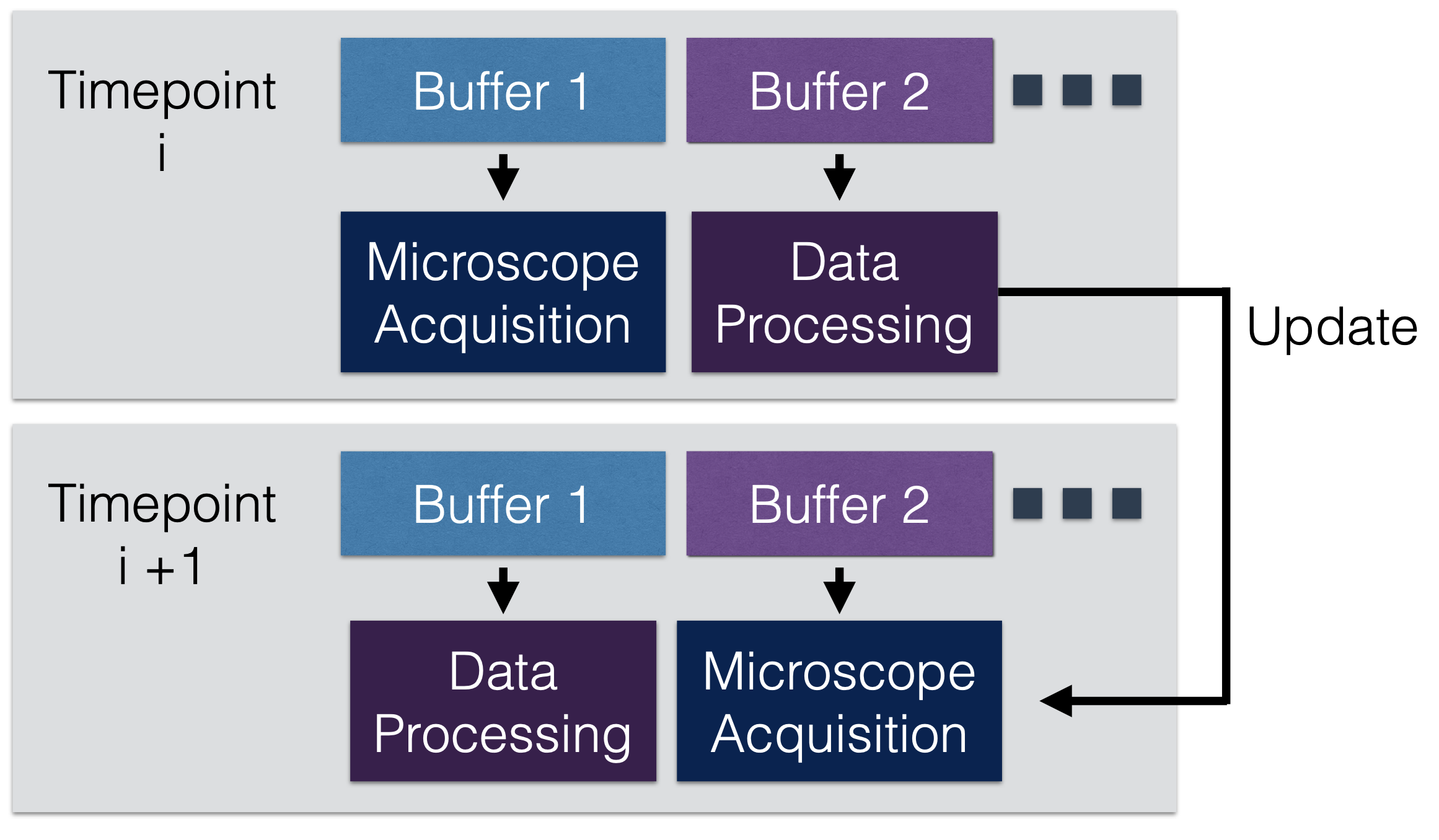 _images/buffer_change.png